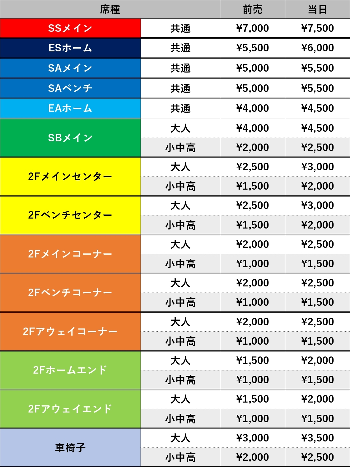更新※B3LEAGUE 2024-25シーズン プレシーズンゲーム十日町大会開催の